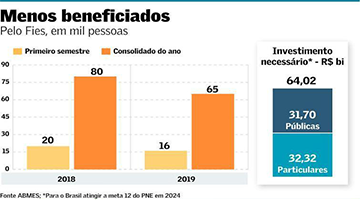 Veja quais universidades vão oferecer Medicina no SiSU 2019/1