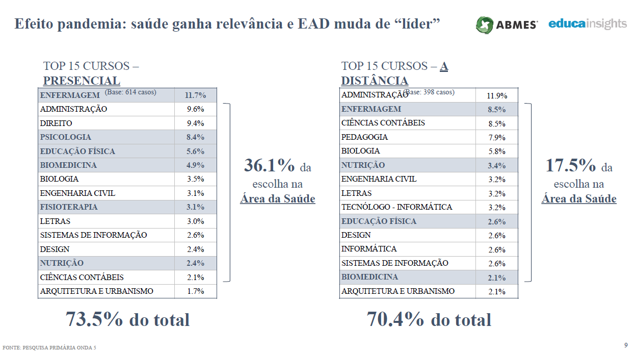 Cursos na área de saúde são os mais disputados nas Etecs