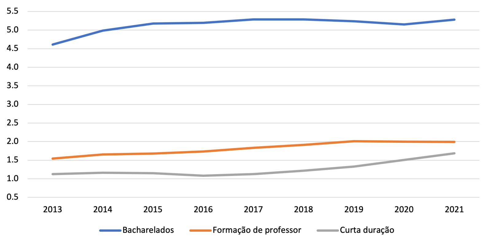 Sem aumento na mensalidade dos cursos da faculdade Unibrás