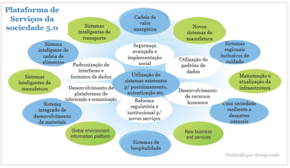 PDF) Contribuições da implementação do passo 1 do pilar de